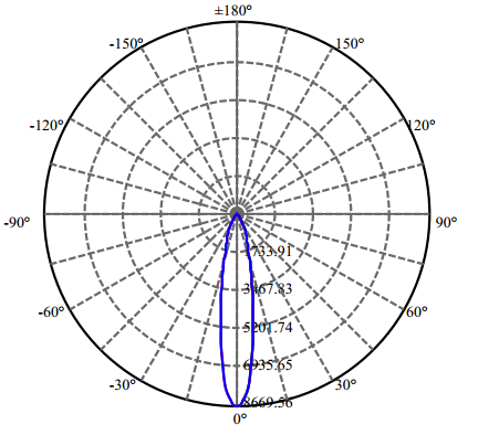 Nata Lighting Company Limited - High Efficiency